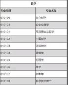 為你推薦，那些不考數學的考研專業