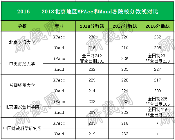 會計專碩（MPAcc）VS 審計專碩（MAud），你該怎么選？