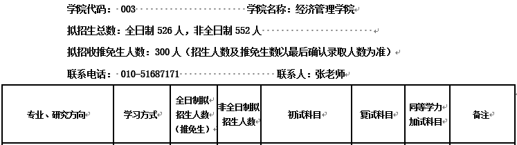 會計專碩（MPAcc）VS 審計專碩（MAud），你該怎么選？