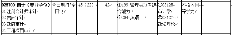 會計專碩（MPAcc）VS 審計專碩（MAud），你該怎么選？