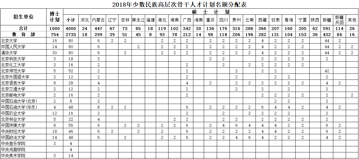 漲知識(shí)