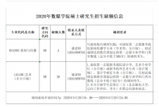 2020新傳考研調劑：北京郵電大學2020年數(shù)媒學院碩士研究生招生缺額信息