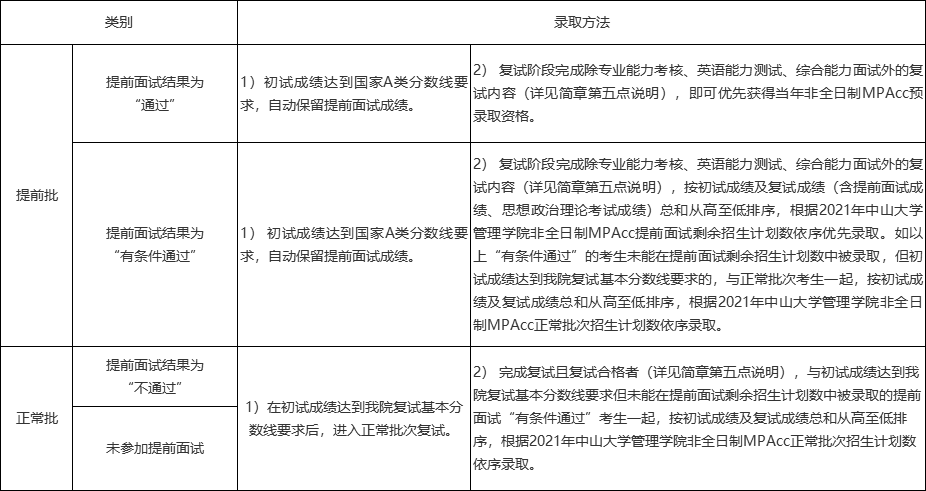 2021MPAcc招生簡章:中山大學管理學院2021年會計碩士(MPAcc)招生簡章(暫定)