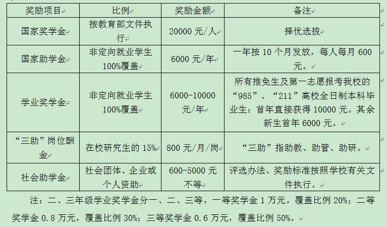 2021MPAcc招生簡章:華南師范大學(xué)2021年會計碩士專業(yè)學(xué)位(MPAcc)招生簡章