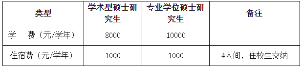 2021考研招生簡章：安徽醫(yī)科大學2021年碩士研究生招生章程及專業(yè)目錄