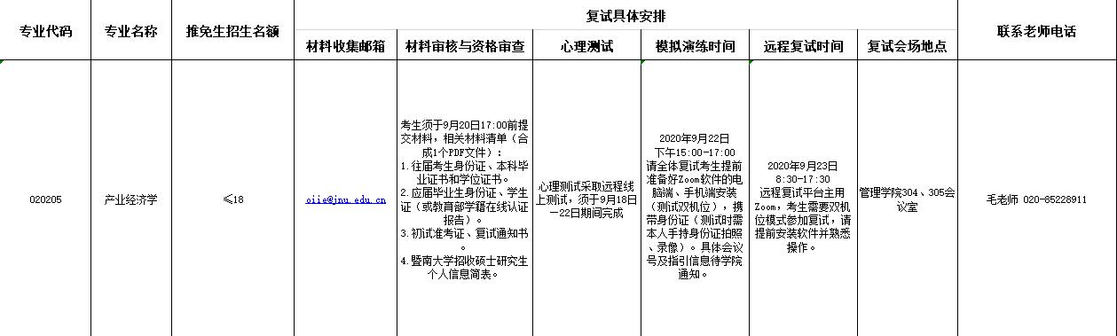2021推薦免試：暨南大學產業經濟研究院2021年推免生復試方案
