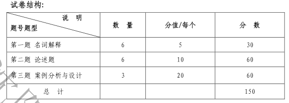 2021考研大綱:沈陽(yáng)化工大學(xué)437社會(huì)工作實(shí)務(wù)2021年研究生考試初試科目考試大綱及參考書目
