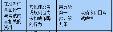 考試在即，小編今天就為同學們送上考場規則大全，大家一定要牢牢記住，確?？荚図樌M行喲。