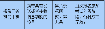 考試在即，小編今天就為同學們送上考場規則大全，大家一定要牢牢記住，確?？荚図樌M行喲。