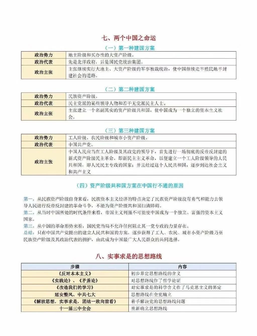 2021考研政治:考研政治同類比較考點(diǎn)匯總
