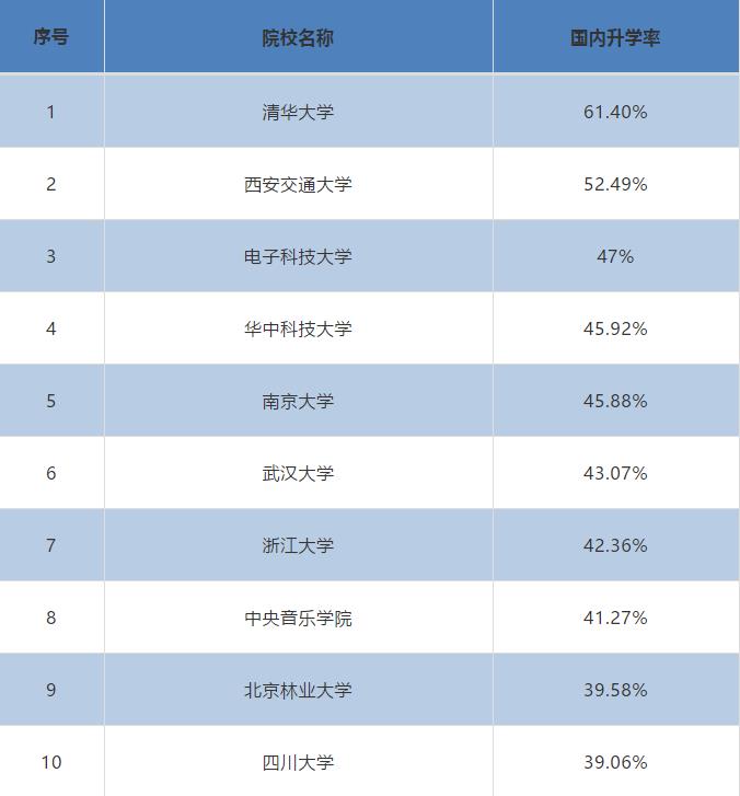 2020屆本科畢業(yè)生升學(xué)率出爐!高校畢業(yè)生就業(yè)質(zhì)量報告解讀之一