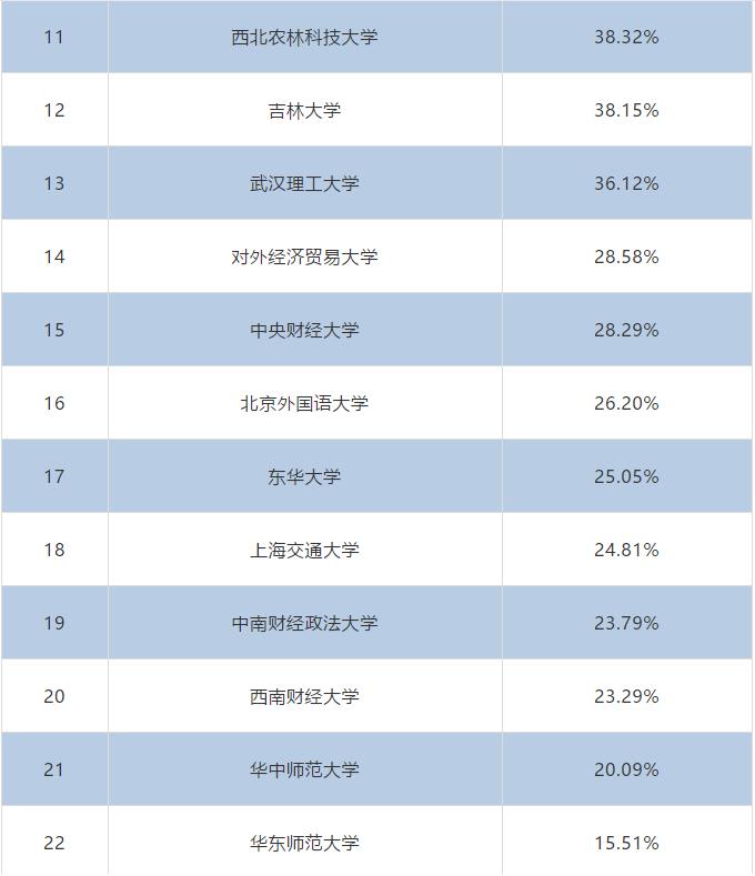 2020屆本科畢業(yè)生升學(xué)率出爐!高校畢業(yè)生就業(yè)質(zhì)量報告解讀之一