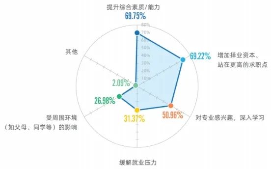 2020屆本科畢業(yè)生升學(xué)率出爐!高校畢業(yè)生就業(yè)質(zhì)量報告解讀之一