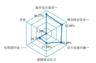 2020屆本科畢業(yè)生升學(xué)率出爐!高校畢業(yè)生就業(yè)質(zhì)量報告解讀之一