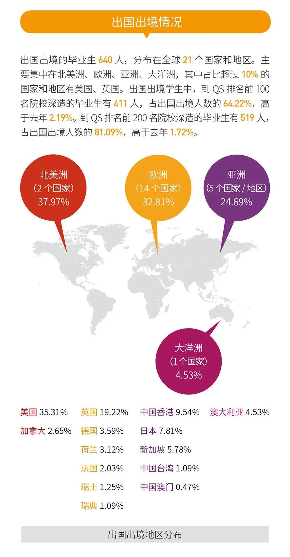 就業率99.09%！西安交通大學2020年度就業質量報告發布