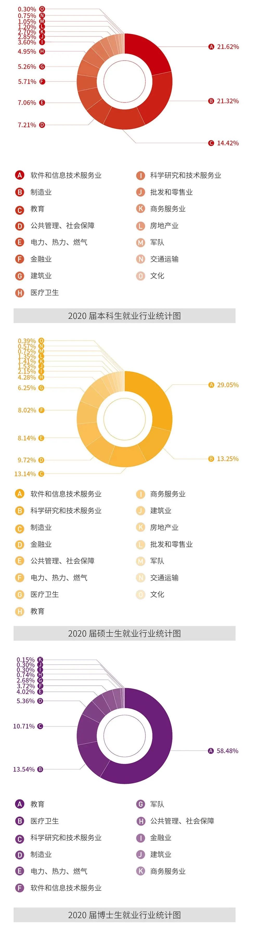 就業率99.09%！西安交通大學2020年度就業質量報告發布