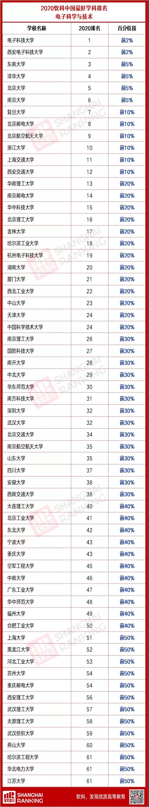 重磅！“集成電路”“國家安全學”正式成為一級學科！