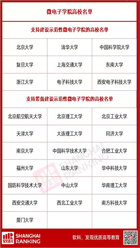 重磅！“集成電路”“國家安全學”正式成為一級學科！