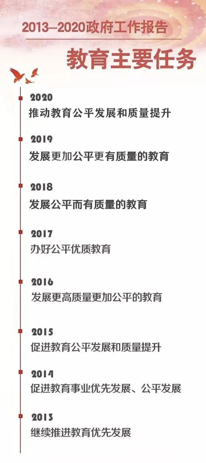 重磅！今年政府工作報告為教育劃重點：發(fā)展更加公平更高質(zhì)量的教育