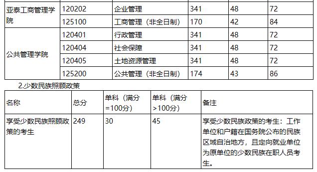 2021考研分數(shù)線:吉林財經(jīng)大學復試分數(shù)線_復試時間_國家線公布!