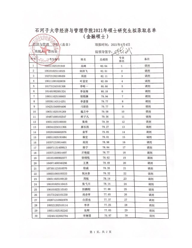 2021考研擬錄取名單:石河子大學經濟與管理學院2021年專業碩士研究生(調劑)擬錄取名單公示