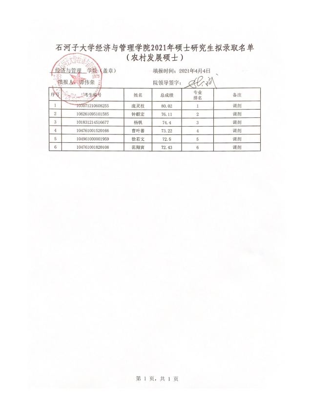 2021考研擬錄取名單:石河子大學經濟與管理學院2021年專業碩士研究生(調劑)擬錄取名單公示