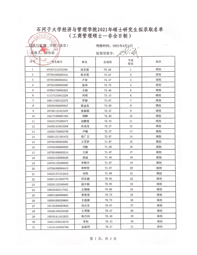 2021考研擬錄取名單:石河子大學經濟與管理學院2021年專業碩士研究生(調劑)擬錄取名單公示