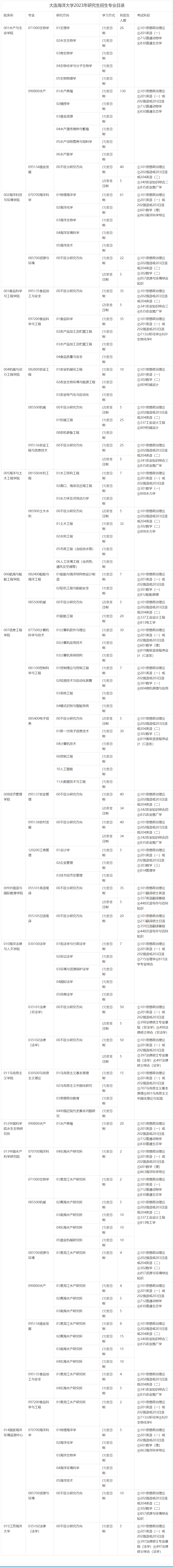 2023考研專業目錄：大連海洋大學2023年研究生招生專業目錄