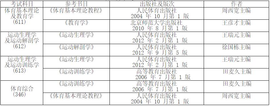 2023考研參考書目:哈爾濱體育學院2023年碩士研究生考試各學科專業(yè)參考書目錄