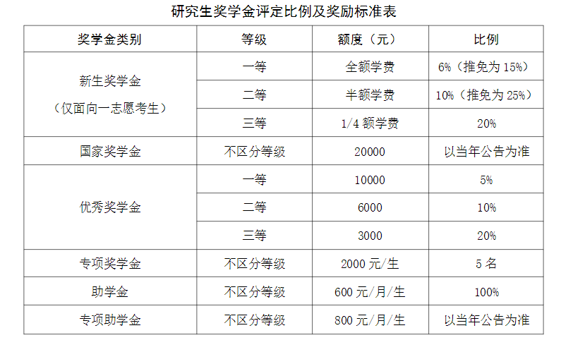 2023考研招生簡章：廈門國家會計學院2023年專業學位碩士研究生招生簡章