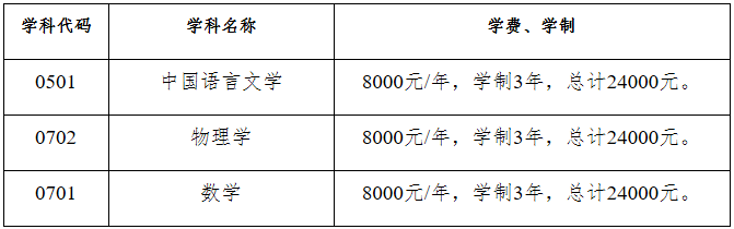 2023考研招生簡章:昆明學(xué)院2023年碩士研究生招生章程