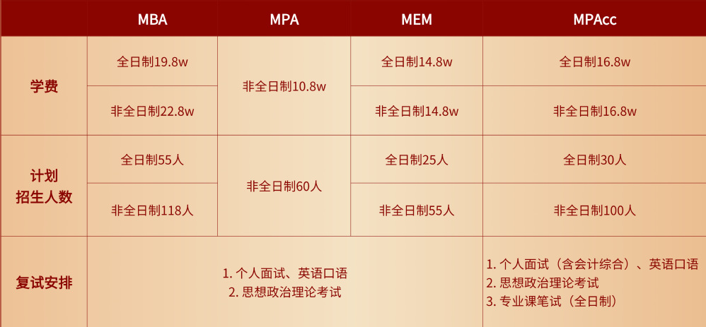 2024考研預(yù)調(diào)劑:調(diào)劑信息丨上海理工大學(xué)2024年MBA/MPA/MEM/MPAcc管理類(lèi)聯(lián)考項(xiàng)目調(diào)劑意愿征詢(xún)信息通知