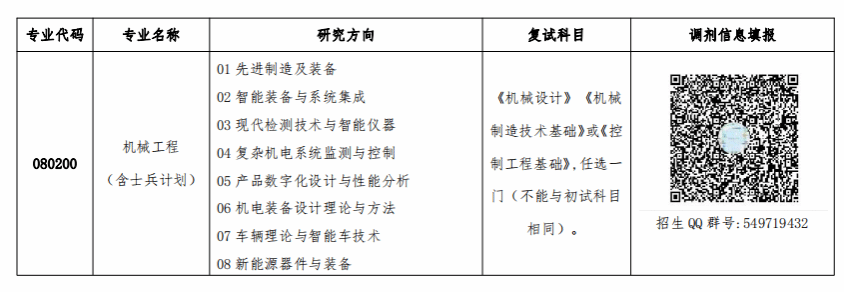 2024考研調(diào)劑：陜西理工大學(xué)機械工程學(xué)院2024年“機械工程”專業(yè)（080200）碩士研究生招生調(diào)劑公告