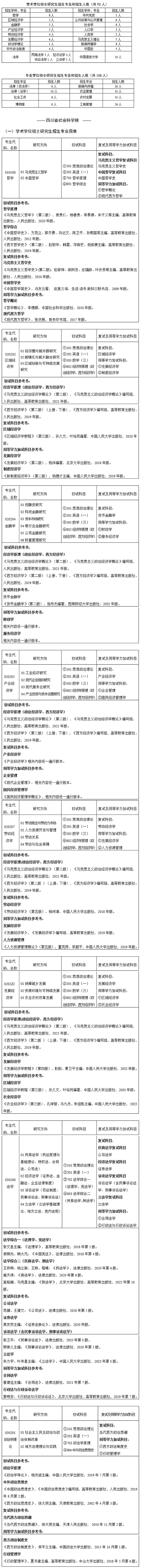 2024考研專業(yè)目錄：四川省社會科學(xué)院2024年碩士研究生招生專業(yè)目錄