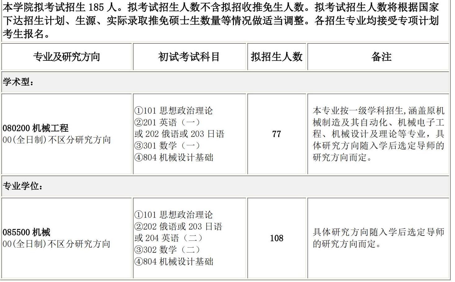 2025考研專業(yè)目錄:長(zhǎng)春理工大學(xué)機(jī)電工程學(xué)院2025碩士研究生考試招生專業(yè)目錄