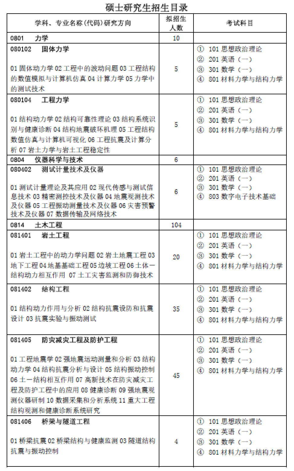 2025考研招生簡章：中國地震局工程力學(xué)研究所2025年碩士研究生招生章程