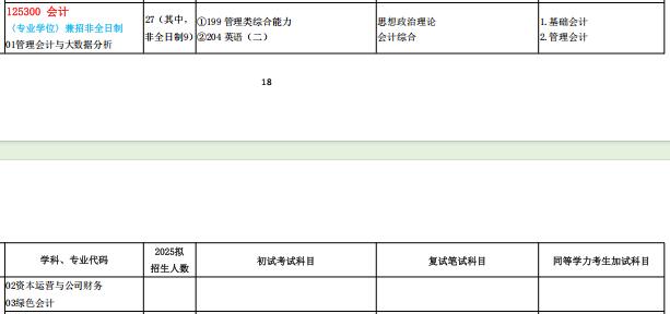 2025MPAcc專業(yè)目錄:贛南師范大學(xué)2025年MPAcc碩士研究生招生專業(yè)目錄