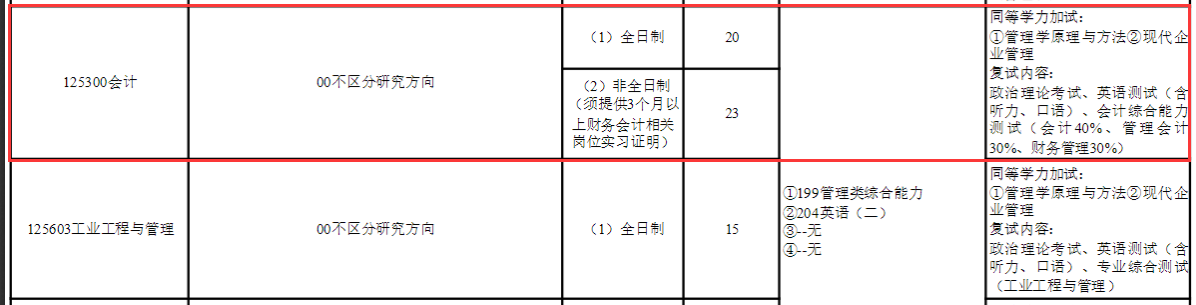 2025MPAcc專業(yè)目錄:青島科技大學(xué)2025年MPAcc碩士研究生招生專業(yè)目錄