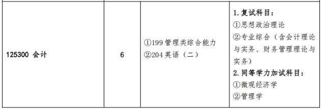2025MPAcc專業目錄:青島農業大學2025年MPAcc碩士研究生招生專業目錄