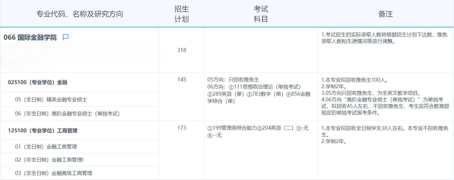 2025考研專業(yè)目錄:復(fù)旦大學(xué)國(guó)際金融學(xué)院2025年招收攻讀碩士學(xué)位研究生專業(yè)目錄