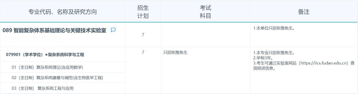 2025考研專(zhuān)業(yè)目錄：復(fù)旦大學(xué)智能復(fù)雜體系基礎(chǔ)理論與關(guān)鍵技術(shù)實(shí)驗(yàn)室2025年招收攻讀碩士學(xué)位研究生專(zhuān)業(yè)目錄